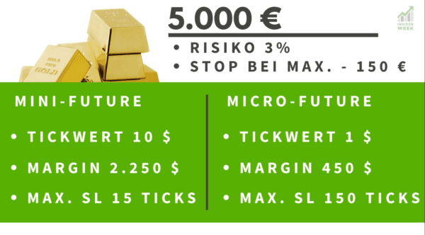 Micro und Mini Futures - So tradet man ein kleines Konten (groß)? -20.11.2020-