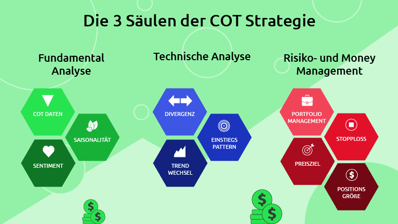 trading-lernen-mit-cot-trading-strategie