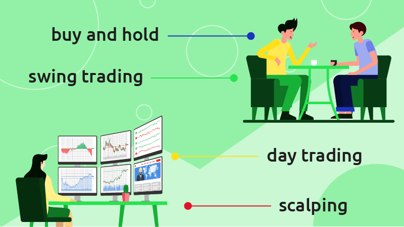 trading-strategies-with-different-time-frame