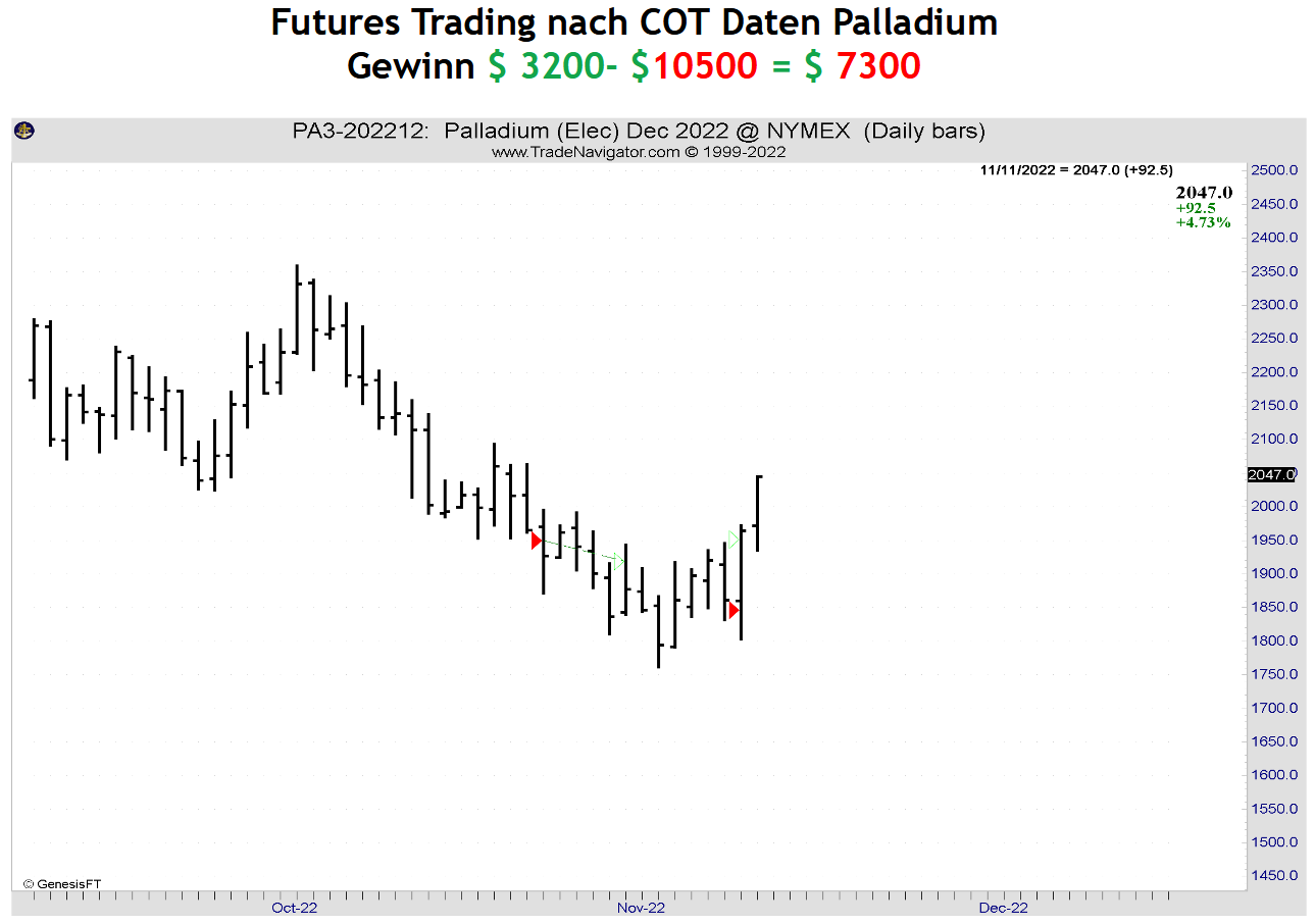 swing-trading-futures