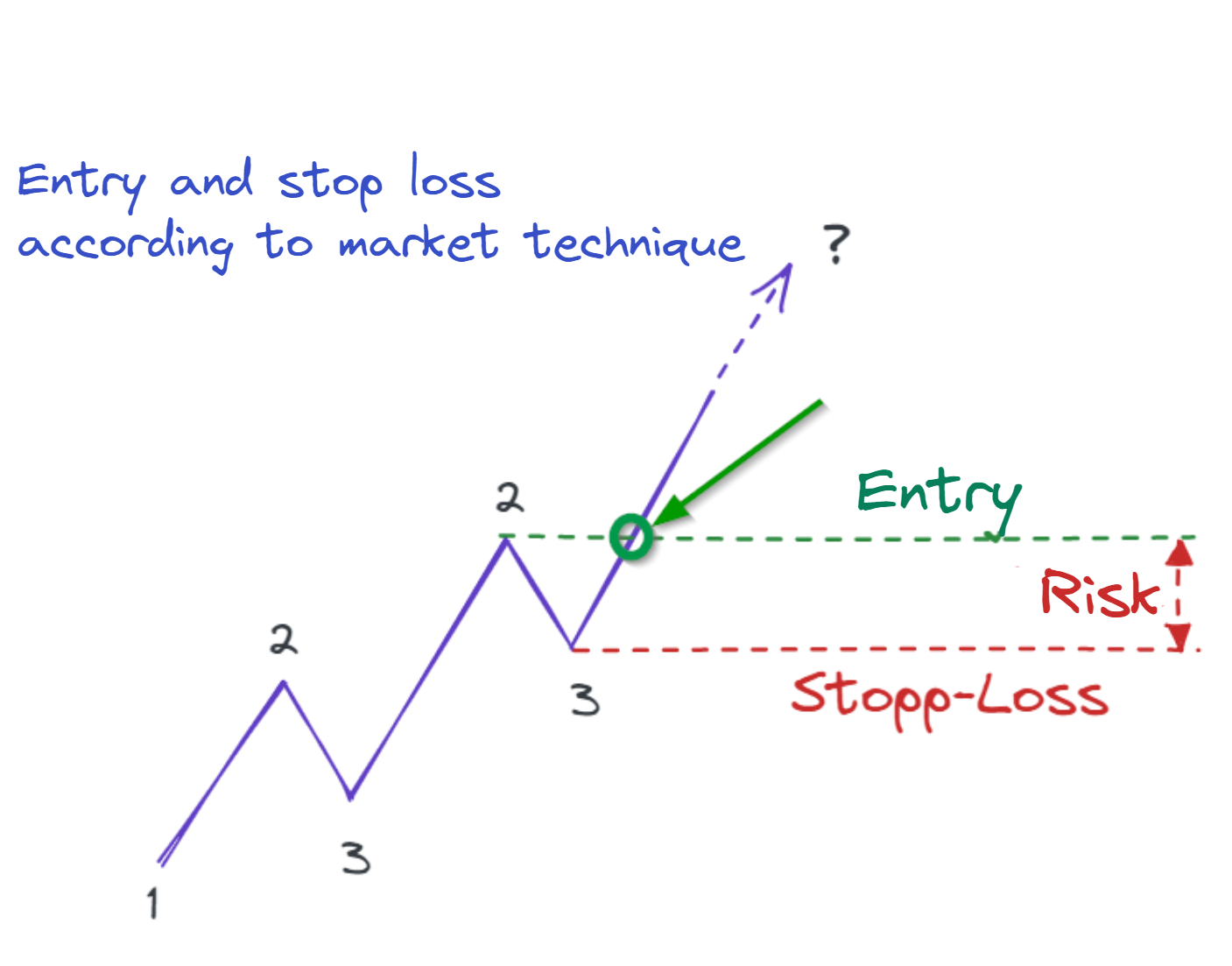 swing-trading-strategy-cot-strategy