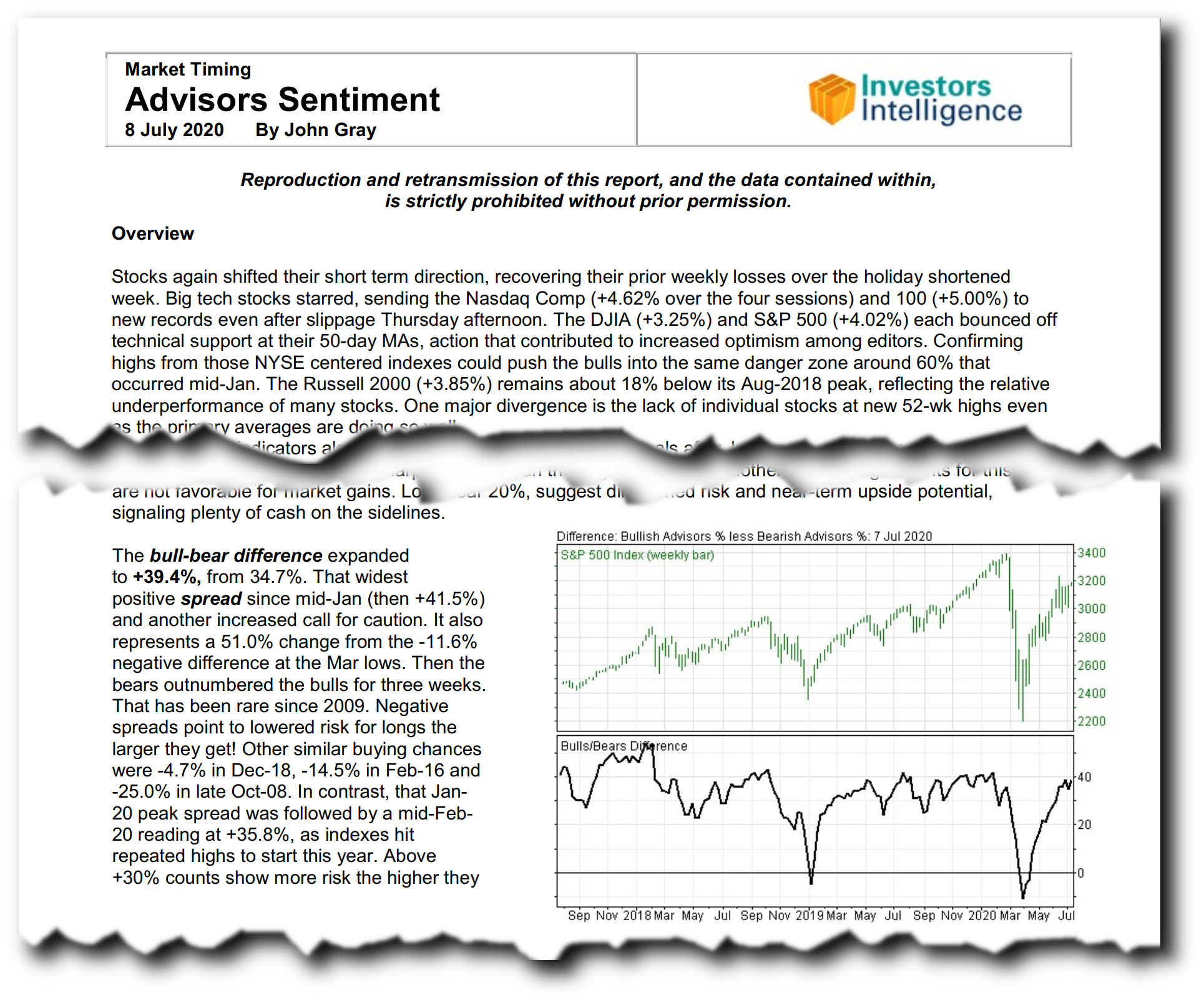 Sentiment Daten aus Investors Intelligence