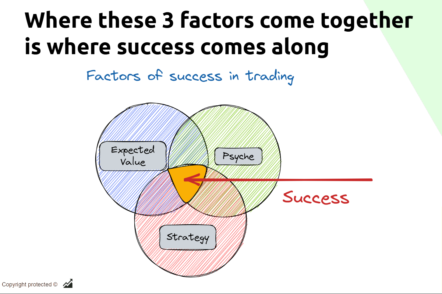 3 factors