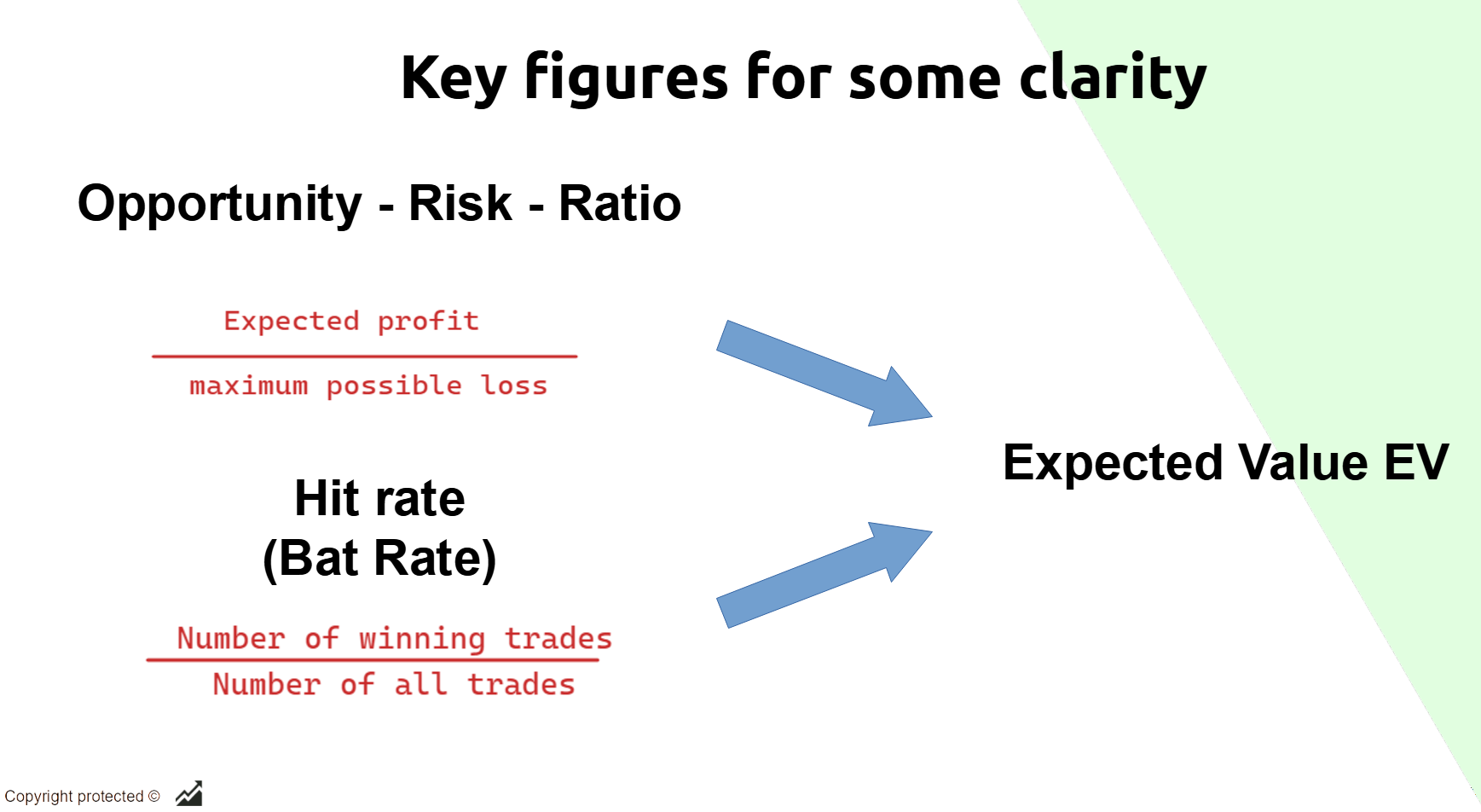 How the Expected Value EV is calculated in trading with Keyfigures