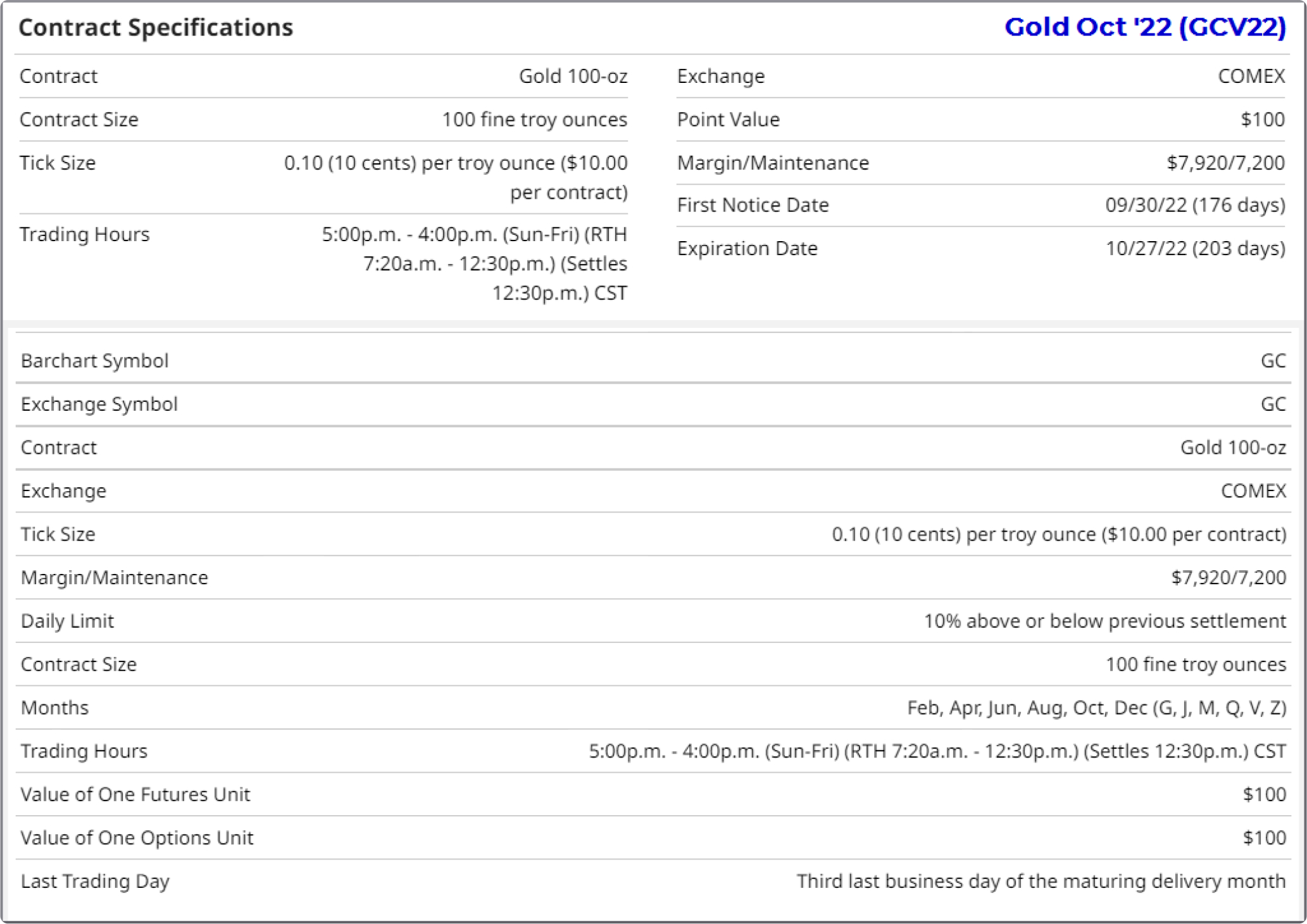 Contract specifications using the example of the October'22 gold contract