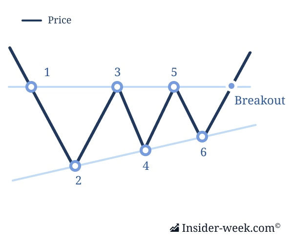Descending Triangle – Bearish Trend Continuation Descending Triangle – Bearish Trend Continuation